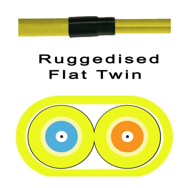 Flat Twin Duplex Patch Leads - Image 2