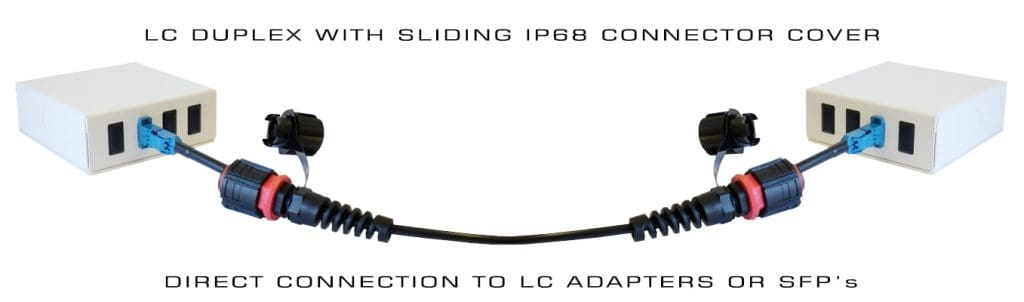 LC Duplex with Sliding IP68 Connector Cover directly connected to Wall Box