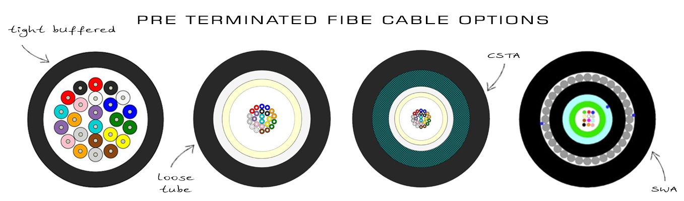Pre Terminated Fibre Optic Cable